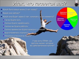 Итак, что касается вас? Кокой была ваша жизнь 5 лет назад? Какая она сейчас? Какой она будет через 5 лет, начиная с этого момента? Где вы будете жить Сколько будете зарабатывать Сколько вы будете работать Сколько времени вы будете проводить с семьей? Куда отправитесь отдыхать? Насколько успешным вы будете? У вас есть ПЛАН, как достичь жизни, которую вы действительно хотите ? Здоровое Тело Здоровый Разум Здоровая Семья Здоровое Общество Здоровые Финансы 