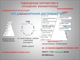 РАВНОЦЕННОЕ ПАРТНЕРСТВО =  ОТНОШЕНИЯ  ВЗАИМОПОМОЩИ ЧТО ДАЕТ КОМПАНИЯ ДИСТРИБЬЮТОРУ? КОГДА ВЫ ЗНАЕТЕ, ЧЕМ ЗАКАНЧИВАЕТСЯ  ПЛАН А , ХОЧЕТСЯ ИМЕТЬ  ЗАПАСНОЙ ВАРИАНТ ?! 