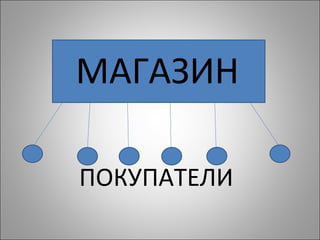 МАГАЗИН ПОКУПАТЕЛИ 