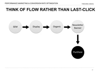 PERFORMANCE MARKETING & CONVERSION RATE OPTIMIZATION             THEICONIC.COM.AU




 THINK OF FLOW RATHER THAN LAST-CLICK


                                                         Newsletter
        SEM                Display             Organic
                                                          Banner




                                                         Purchase




                                                                              11
 
