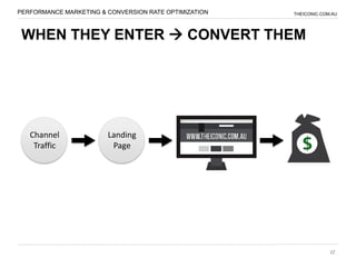 PERFORMANCE MARKETING & CONVERSION RATE OPTIMIZATION   THEICONIC.COM.AU




 WHEN THEY ENTER  CONVERT THEM




   Channel              Landing
    Traffic              Page




                                                                    12
 