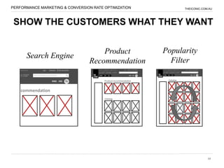 PERFORMANCE MARKETING & CONVERSION RATE OPTIMIZATION                        THEICONIC.COM.AU




 SHOW THE CUSTOMERS WHAT THEY WANT


                                     Product                     Popularity
      Search Engine
                                 Recommendation                    Filter

                                        Product recommendation    Catalog



    commendation
                                        Catalog




                                                                                         14
 