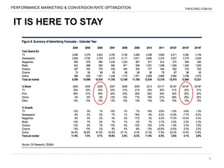 PERFORMANCE MARKETING & CONVERSION RATE OPTIMIZATION   THEICONIC.COM.AU




 IT IS HERE TO STAY




                        Slide with Citi Bank data




                                                                     8
 