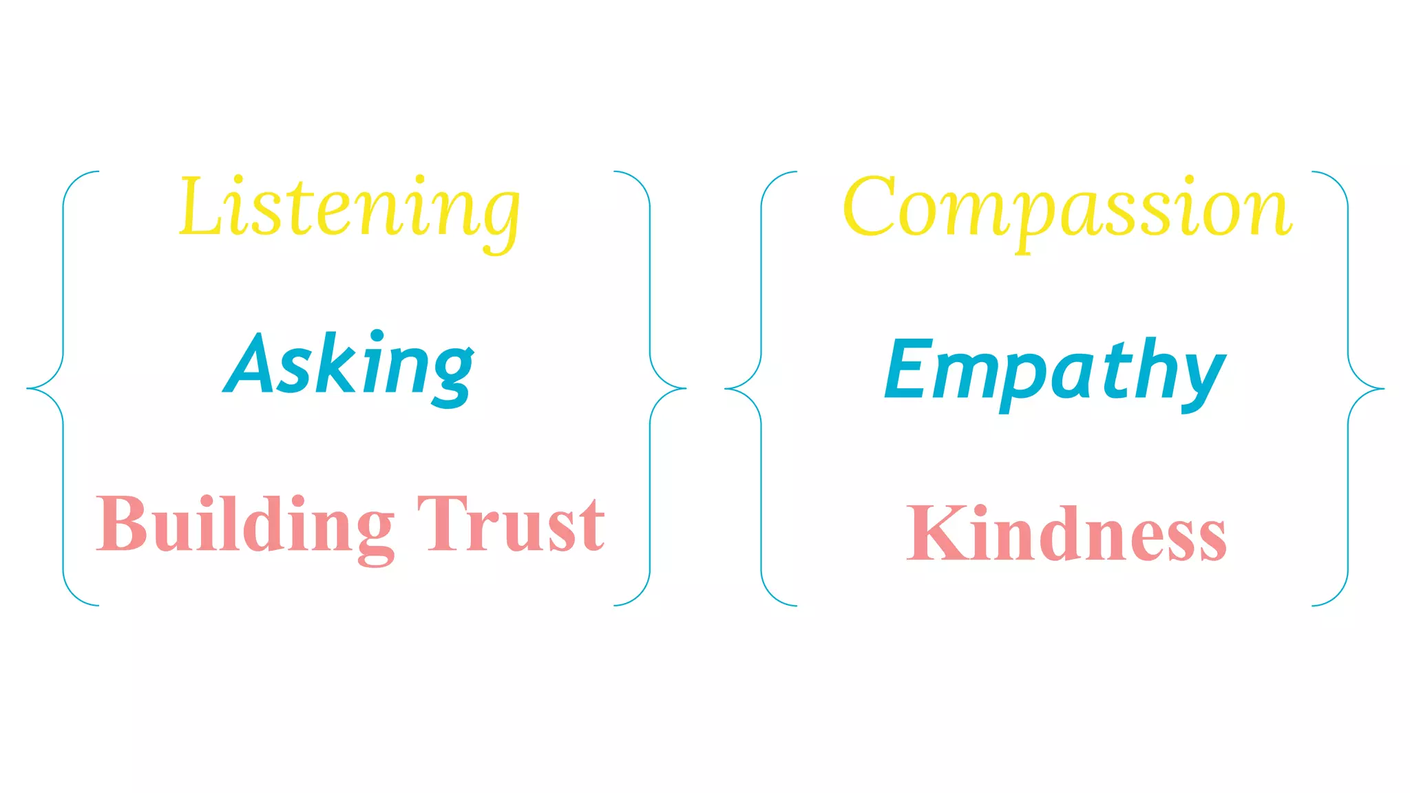 Listening
Asking
Building Trust
Compassion
Empathy
Kindness
 