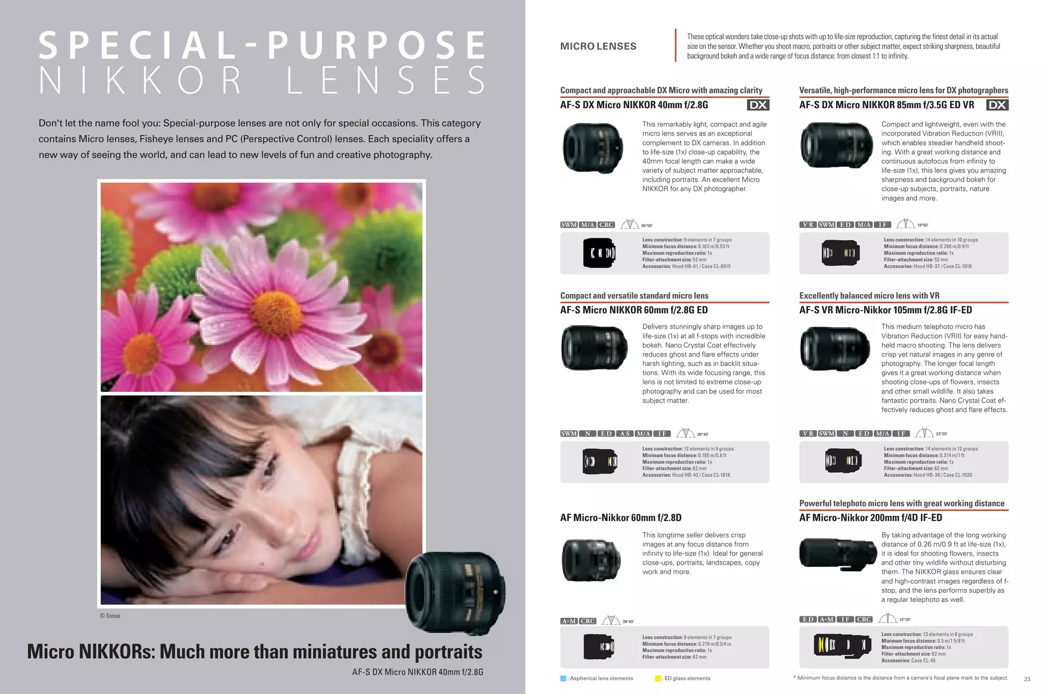 Nikkor lenses | PDF