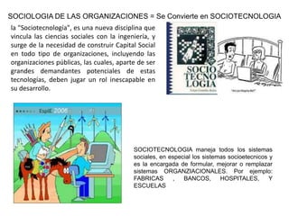 SOCIOLOGIA DE LAS ORGANIZACIONES = Se Convierte en SOCIOTECNOLOGIA
la "Sociotecnología", es una nueva disciplina que
vincula las ciencias sociales con la ingeniería, y
surge de la necesidad de construir Capital Social
en todo tipo de organizaciones, incluyendo las
organizaciones públicas, las cuales, aparte de ser
grandes demandantes potenciales de estas
tecnologías, deben jugar un rol inescapable en
su desarrollo.




                                          SOCIOTECNOLOGIA maneja todos los sistemas
                                          sociales, en especial los sistemas socioetecnicos y
                                          es la encargada de formular, mejorar o remplazar
                                          sistemas ORGANZIACIONALES. Por ejemplo:
                                          FABRICAS      ,   BANCOS,       HOSPITALES,       Y
                                          ESCUELAS
 