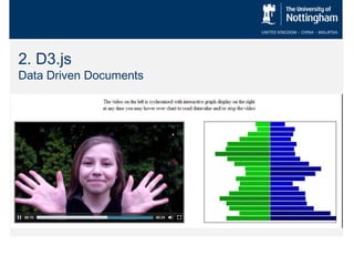 2. D3.js
Data Driven Documents
 