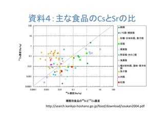 資料４：主な食品のCsとSrの比




  http://search.kankyo‐hoshano.go.jp/food/download/soukan2004.pdf
 