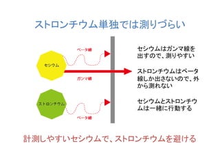ストロンチウム単独では測りづらい

               セシウムはガンマ線を
               出すので、測りやすい

               ストロンチウムはベータ
               線しか出さないので、外
               から測れない

               セシウムとストロンチウ
               ムは一緒に行動する



計測しやすいセシウムで、ストロンチウムを避ける
 