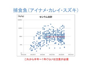 捕食魚（アイナメ・カレイ・スズキ）
 （Bq/kg)




           これから半年～１年ぐらいは注意が必要
 