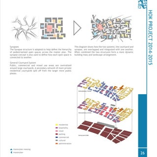 HOKPROJECT2014-2015
26
masterplan massing
masterplan
Synapses
The Synapse structure is adopted to help define the hierarchy
of pedestrianised open spaces across the master plan. The
synapse concept is also used to define how each open space is
connected to another.
General Courtyard System
Public, commercial and mixed use areas are centralized
around large courtyards. A secondary network of more private
residential courtyards spill off from the larger more public
plazas.
This diagram shows how the two systems; the courtyard and
synapse, are overlapped and integrated with one another.
When combined the two structures form a more dynamic
building mass and landscape arrangement.
residential
hospitality
retail
parking
commercial
cultural
administration
 