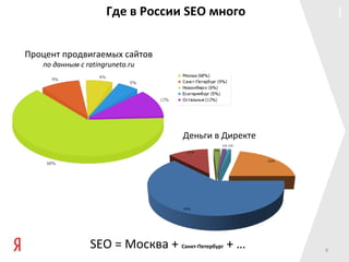 Где в России SEO много                I

Процент продвигаемых сайтов
   по данным с ratingruneta.ru




                                    Деньги в Директе




                SEO = Москва + Санкт-Петербург + …     9
 