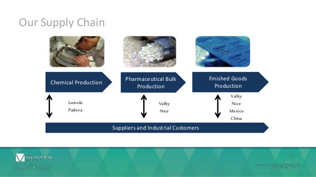 Nikolai Wacher Hansen -0 Creating the Best Supply Chain in 