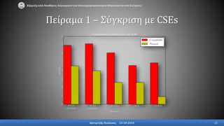 Εξόρυξη από Αποθήκες Λογισμικού για Επαναχρησιμοποίηση Οδηγούμενη από Ελέγχους
Πείραμα 1 – Σύγκριση με CSEs
Κατιρτζής Νικόλαος 15-10-2014 25
 