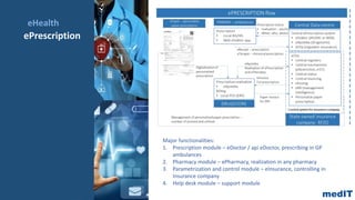 eHealth
ePrescription
Major functionalities:
1. Prescription module – eDoctor / api eDoctor, prescribing in GP
ambulances
...