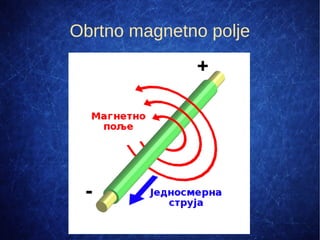 Obrtno magnetno polje
 