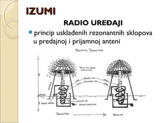 RADIO UREĐAJIRADIO UREĐAJI
princip usklađenih rezonantnih sklopova
u predajnoj i prijamnoj anteni
IZUMIIZUMI
 