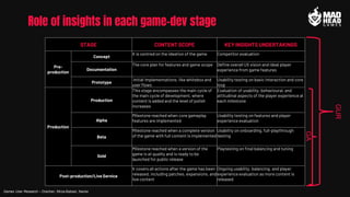 Role of insights in each game-dev stage
STAGE CONTENT SCOPE KEY INSIGHTS UNDERTAKINGS
Pre-
production
Concept
It is centre...