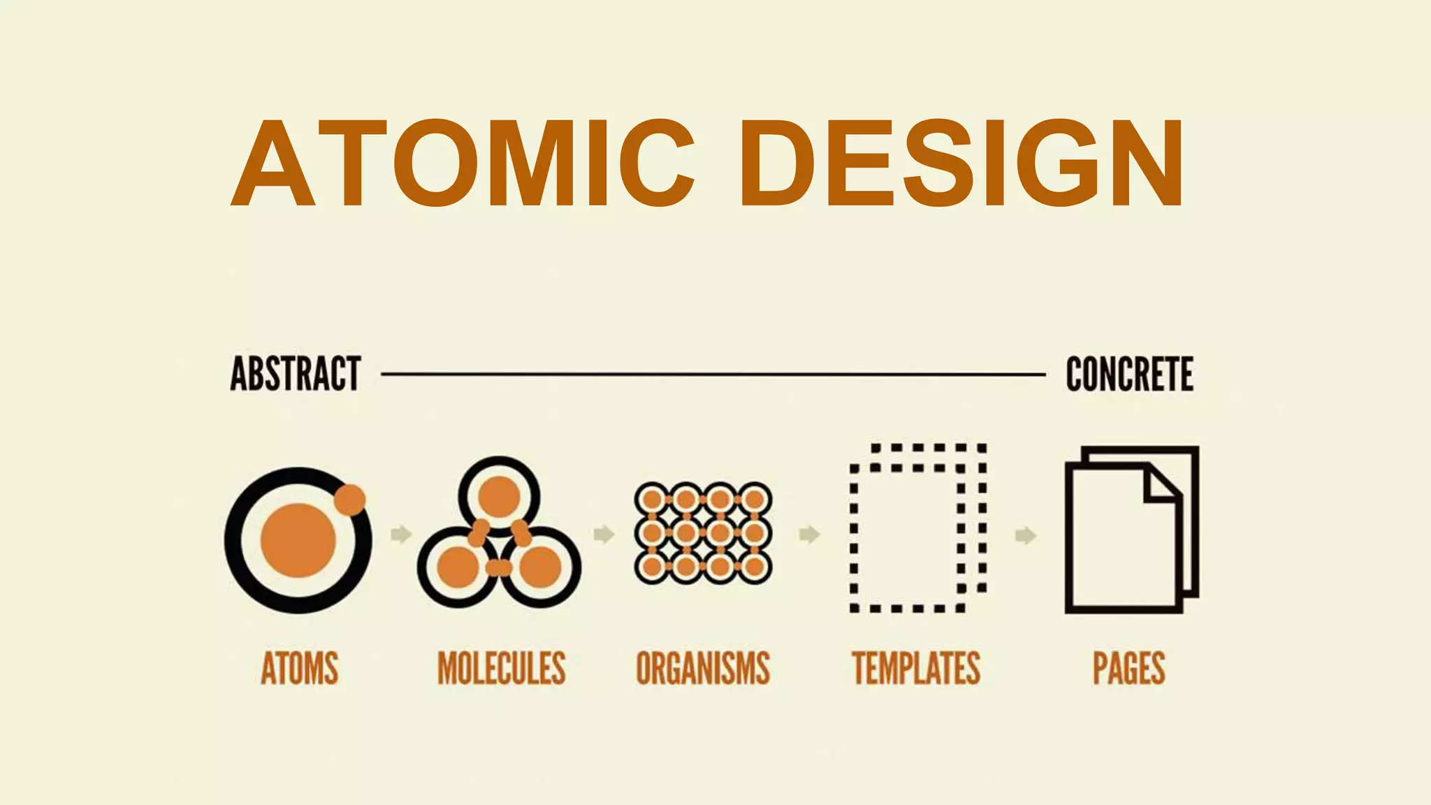 ATOMIC DESIGN
 