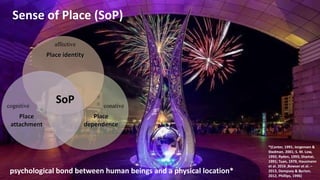 4
Sense of Place (SoP)
*(Canter, 1991; Jorgensen &
Stedman, 2001; S. M. Low,
1992; Ryden, 1993; Shamai,
1991; Tuan, 1979, Hausmann
et al. 2016 ,Bowser et al. –
2013, Dempsey & Burton,
2012, Phillips, 1996)
psychological bond between human beings and a physical location*
affective
conativecognitive
Place
attachment
Place identity
Place
dependence
SoP
 