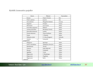 Këshilli i komesarëve popullor
Detyra

Mbiemri

Kryetar

Nacionaliteti

Uljanov (Lenini)

Rus

Punët e jashtme

Çiçerini

Rus

Nacionalitetet

Xhugashvili (Stalini)

Gruzian

Bujqësinë

Protijani

Ermen

Ekonominë

Luri (Larini)

Hebre

Kontrollën ushqimore

Shlihteri

Hebre

Armatën dhe flotën

Bernshtajn (Trocki)

Hebre

Kontrollën shtetërore

Landeri

Hebre

Pronën shtetërore

Timoti Kaufmani

Hebre

Punën

V. Shmithi

Hebre

Ndihmën sociale

E. Lilina (Knigisen)

Hebraike

Lunaçarski

Rus

Religjionet

Spicbergu

Hebre

Punët e brendshme

Apfelbaum (Zinovjev)

Hebre

Shëndetësinë

Anvelti

Hebre

Arsimin
përgjithshëm

e

Financat

Izidor Bukovski

Hebre

Shtypin

Volodarski

Hebre

Zgjedhjet

Uricki

Hebre

Migracionin

I. Shtajnbergu

Hebre

Migracionin

Fingshtajn

Hebre

Savili

Hebre

Migracionin
(ndihmës)

Fondacioni i Rinisë Islame — Cyrih

www.islamischen.ch

e-mail: info@islamischen.ch

207

 