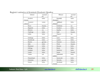 Regjistri i anëtarëve të Komitetit Ekzekutiv Qendror
mbiemri

nacionali
teti

Mbiemri

nacionali
teti

Sverdlovi
(kryetar

hebre

Rozenfeldi
(Kamanjev)

hebre

Avanesovi
(sekretar)

ermen

Apfelbaumi
(Zinovjev)

hebre

Bruno

lituanez

Kiriklenko

rus

Bapqinski

hebre

Krasikovi

hebre

Buharini

rus

Kapriku

hebre

Vajnbergu

hebre

Kauli

lituanez

Geilisi

hebre

Genburgu

hebre

Lacisi

Danishevski

hebre

Landeri

hebre

Shtarku

gjerman

Petersoni

lituanez

Saksi

hebre

Pitersi

lituanez

Shejnmani

hebre

Ruzutasi

hebre

Erdlingu

hebre

Rozini

hebre
hebre

Uljanovi
(Lenini)

Landajeri

Smidoviçi

hebre

Stuçka

Volahu

çek

Dimanshtajni
Enkuhidze
Ermani

Fondacioni i Rinisë Islame — Cyrih

hebre

Linderi

hebre

rus
hebre

lituanez

Nakhamkesi
(steklov)

hebre

hebre

Sozonovski

hebre

gruzian

Skritniku
Bernshtajn
(Trocki)

www.islamischen.ch

hebre
hebre

e-mail: info@islamischen.ch

209

 