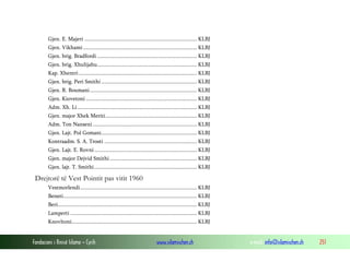 Gjen. E. Majeri ................................................................................ KLBJ
Gjen. Vikhami ................................................................................. KLBJ
Gjen. brig. Bradfordi ....................................................................... KLBJ
Gjen. brig. Xhulijahu....................................................................... KLBJ
Kap. Xhentri .................................................................................... KLBJ
Gjen. brig. Peri Smithi .................................................................... KLBJ
Gjen. R. Boumani ............................................................................ KLBJ
Gjen. Kiovetoni ............................................................................... KLBJ
Adm. Xh. Li ..................................................................................... KLBJ
Gjen. major Xhek Meriti................................................................. KLBJ
Adm. Ton Nanseni .......................................................................... KLBJ
Gjen. Lajt. Pol Gomani.................................................................... KLBJ
Kontraadm. S. A. Trosti .................................................................. KLBJ
Gjen. Lajt. E. Rovni ......................................................................... KLBJ
Gjen. major Dejvid Smithi .............................................................. KLBJ
Gjen. lajt. T. Smithi ......................................................................... KLBJ

Drejtorë të Vest Pointit pas vitit 1960
Vestmorlendi................................................................................... KLBJ
Beneti............................................................................................... KLBJ
Beri................................................................................................... KLBJ
Lamperti .......................................................................................... KLBJ
Knovltoni......................................................................................... KLBJ

Fondacioni i Rinisë Islame — Cyrih

www.islamischen.ch

e-mail: info@islamischen.ch

251

 