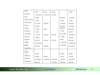 Bash

6.877

Kina

6.972
1.752.951

7.000

22.323

1.310.224

Kolonja

115.248

10.000

Çekosllovakia
Danimarka

215.000

225.000

1.800

2.000

4.000

350.000

563.000

325.000
200.000

413.000

213.324

Franca

400.000

88.300

Greqia

7.900

Holanda

2.860

7.000

3.000

Norvegjia

123.178

Polonia

236.606

420.760

91.000

27.000

Filipinet

292.131

SHBA

671.801

139.709

305.000

6.000
7.000.000

11.000.000

BRSS

5.675.000

1.200.000

425.000

208.000
10.000
5.800.000
118.000
298.000
18.000.000
1.505.000

Jugosllavia
Forcat
Oskës
Bullgaria
Finlanda
Gjermania

Fondacioni i Rinisë Islame — Cyrih

e
10.000

20.000

2.000

84.000

3.400.000

780.000

4.200.000

170.000

290.000

490.000

10.000
82.000

50.000

3.500.000

5.000.000

200.000

www.islamischen.ch

e-mail: info@islamischen.ch

42

 
