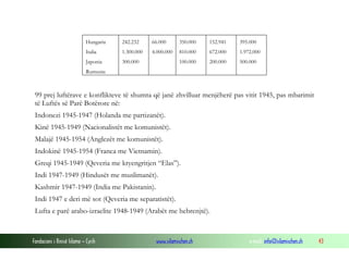 Hungaria

242.232

66.000

350.000

152.941

395.000

Italia

1.300.000

4.000.000

810.000

672.000

1.972.000

Japonia

300.000

100.000

200.000

500.000

Rumunia

99 prej luftërave e konflikteve të shumta që janë zhvilluar menjëherë pas vitit 1945, pas mbarimit
të Luftës së Parë Botërore në:
Indonezi 1945-1947 (Holanda me partizanët).
Kinë 1945-1949 (Nacionalistët me komunistët).
Malajë 1945-1954 (Anglezët me komunistët).
Indokinë 1945-1954 (Franca me Vietnamin).
Greqi 1945-1949 (Qeveria me kryengritjen “Elas”).
Indi 1947-1949 (Hindusët me muslimanët).
Kashmir 1947-1949 (India me Pakistanin).
Indi 1947 e deri më sot (Qeveria me separatistët).
Lufta e parë arabo-izraelite 1948-1949 (Arabët me hebrenjtë).

Fondacioni i Rinisë Islame — Cyrih

www.islamischen.ch

e-mail: info@islamischen.ch

43

 