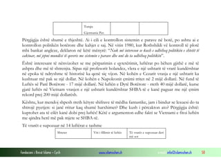 Turqia
Gjermania Per.

Përgjigjja është shumë e thjeshtë. Ai i cili e kontrollon sistemin e parave në botë, po ashtu ai e
kontrollon politikën botërore dhe kahjet e saj. Në vitin 1980, kur Rothshildi vë kontroll të plotë
mbi bankat angleze, deklaron në këtë mënyrë: “Nuk më intereson se kush e udhëheq politikën e shtetit të
caktuar, më jepni mundësi të qeveris me sistemin e parave dhe unë do ta udhëheq politikën”.
Është interesant të nënvizohet se me përparimin e qytetërimit, luftërat po bëhen gjithë e më të
ashpra dhe më të shtrenjta. Sipas një profesorit holandez, vlera e një ushtarit të vrarë kundërshtar
në epoka të ndryshme të historisë ka qenë siç vijon. Në kohën e Cezarit vrasja e një ushtarit ka
kushtuar më pak se një dollar. Në kohën e Napoleonit çmimi rritet në 2 mijë dollarë. Në fund të
Luftës së Parë Botërore - 17 mijë dollarë. Në luftën e Dytë Botërore - rreth 40 mijë dollarë, kurse
gjatë luftës në Vietnam vrasjen e një ushtarit kundërshtar SHBA-të e kanë paguar me një çmim
rekord prej 200 mijë dollarësh.
Kështu, kur mendoj shpesh rreth këtyre shifrave të mëdha fantastike, jam i bindur se lexuesi do ta
shtrojë pyetjen: si janë rritur kaq shumë harxhimet? Dhe kush i përcakton ato? Përgjigjja është:
kuptohet ata të cilët kanë dobi prej luftës! Këtë e argumenton edhe fakti se Vietnami e fitoi luftën
me qindra herë më pak mjete se SHBA-të.
Të vrarët e supozuar në 14 luftërat e tashme
Shtetet

Fondacioni i Rinisë Islame — Cyrih

Viti i fillimit të luftës

www.islamischen.ch

Të vrarët e supozuar deri
më sot

e-mail: info@islamischen.ch

58

 