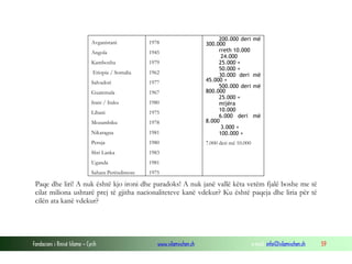 Avganistani

1978

Angola

1945

Kamboxha

1979

Etiopia / Somalia

1962

Salvadori

1977

Guatemala

1967

Irani / Iraku

1980

Libani

1975

Mozambiku

1978

Nikaragua

1981

200.000 deri
300.000
rreth 10.000
24.000
25.000 +
50.000 +
30.000 deri
45.000 +
500.000 deri
800.000
25.000 +
mijëra
10.000
6.000 deri
8.000
3.000 +
100.000 +

Peruja

1980

7.000 deri më 10.000

Shri Lanka

1983

Uganda

1981

Sahara Perëndimore

më

1975

më
më

më

Paqe dhe liri! A nuk është kjo ironi dhe paradoks! A nuk janë vallë këta vetëm fjalë boshe me të
cilat miliona ushtarë prej të gjitha nacionaliteteve kanë vdekur? Ku është paqeja dhe liria për të
cilën ata kanë vdekur?

Fondacioni i Rinisë Islame — Cyrih

www.islamischen.ch

e-mail: info@islamischen.ch

59

 