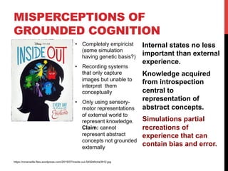 MISPERCEPTIONS OF
GROUNDED COGNITION
•  Completely empiricist
(some simulation
having genetic basis?)
•  Recording systems
that only capture
images but unable to
interpret them
conceptually
•  Only using sensory-
motor representations
of external world to
represent knowledge.
Claim: cannot
represent abstract
concepts not grounded
externally
Internal states no less
important than external
experience.
Knowledge acquired
from introspection
central to
representation of
abstract concepts.
Simulations partial
recreations of
experience that can
contain bias and error.
https://ronanwills.files.wordpress.com/2015/07/inside-out-5492d0c4e3912.jpg
 