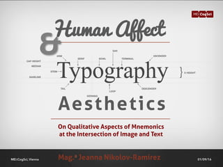 01/09/16MEi:CogSci, Vienna
Human Affect
Mag.a Jeanna Nikolov-Ramirez
Aesthetics
On Qualitative Aspects of Mnemonics
at the Intersection of Image and Text
&
 