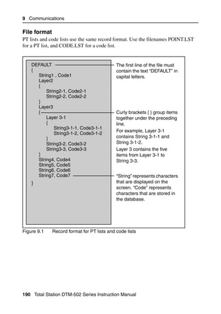 9 Communications

File format                                                                    92.2
PT lists and code lists use the same record format. Use the filenames POINT.LST
for a PT list, and CODE.LST for a code list.


    DEFAULT                                  The first line of the file must
    {                                        contain the text “DEFAULT” in
      String1 , Code1                        capital letters.
      Layer2
      {
          String2-1, Code2-1
          String2-2, Code2-2
      }
      Layer3
      {                                      Curly brackets { } group items
          Layer 3-1                          together under the preceding
          {                                  line.
              String3-1-1, Code3-1-1
                                             For example, Layer 3-1
              String3-1-2, Code3-1-2
          }                                  contains String 3-1-1 and
          String3-2, Code3-2                 String 3-1-2.
          String3-3, Code3-3                 Layer 3 contains the five
      }                                      items from Layer 3-1 to
      String4, Code4                         String 3-3.
      String5, Code5
      String6, Code6
      String7, Code7                         “String” represents characters
    }                                        that are displayed on the
                                             screen. “Code” represents
                                             characters that are stored in
                                             the database.




Figure 9.1    Record format for PT lists and code lists




190 Total Station DTM-502 Series Instruction Manual
 