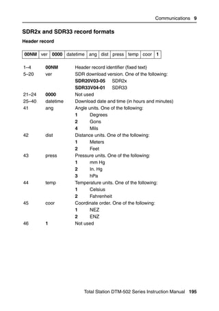Communications 9

SDR2x and SDR33 record formats                                          93.3

Header record

00NM ver 0000 datetime ang dist press temp coor 1

1–4      00NM       Header record identifier (fixed text)
5–20     ver        SDR download version. One of the following:
                    SDR20V03-05 SDR2x
                    SDR33V04-01 SDR33
21–24    0000       Not used
25–40    datetime   Download date and time (in hours and minutes)
41       ang        Angle units. One of the following:
                    1      Degrees
                    2      Gons
                    4      Mils
42       dist       Distance units. One of the following:
                    1      Meters
                    2      Feet
43       press      Pressure units. One of the following:
                    1      mm Hg
                    2      In. Hg
                    3      hPa
44       temp       Temperature units. One of the following:
                    1      Celsius
                    2      Fahrenheit
45       coor       Coordinate order. One of the following:
                    1      NEZ
                    2      ENZ
46       1          Not used




                        Total Station DTM-502 Series Instruction Manual 195
 