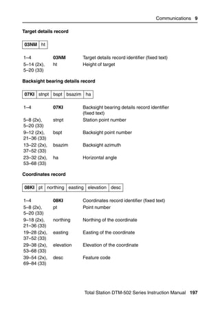 Communications 9

Target details record

03NM ht

1–4           03NM        Target details record identifier (fixed text)
5–14 (2x),    ht          Height of target
5–20 (33)

Backsight bearing details record

07KI stnpt bspt bsazim ha

1–4           07KI        Backsight bearing details record identifier
                          (fixed text)
5–8 (2x),     stnpt       Station point number
5–20 (33)
9–12 (2x),    bspt        Backsight point number
21–36 (33)
13–22 (2x),   bsazim      Backsight azimuth
37–52 (33)
23–32 (2x),   ha          Horizontal angle
53–68 (33)

Coordinates record

08KI pt northing easting elevation desc

1–4           08KI        Coordinates record identifier (fixed text)
5–8 (2x),     pt          Point number
5–20 (33)
9–18 (2x),    northing    Northing of the coordinate
21–36 (33)
19–28 (2x),   easting     Easting of the coordinate
37–52 (33)
29–38 (2x),   elevation   Elevation of the coordinate
53–68 (33)
39–54 (2x),   desc        Feature code
69–84 (33)




                           Total Station DTM-502 Series Instruction Manual 197
 