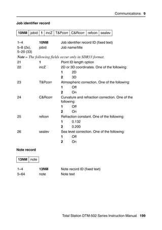 Communications 9

Job identifier record

10NM jobid 1 incZ T&Pcorr C&Rcorr refcon sealev

1–4           10NM         Job identifier record ID (fixed text)
5–8 (2x),     jobid        Job name/title
5–20 (33)
Note – The following fields occur only in SDR33 format.
21            1            Point ID length option
22            incZ         2D or 3D coordinates. One of the following:
                           1       2D
                           2       3D
23            T&Pcorr      Atmospheric correction. One of the following:
                           1       Off
                           2       On
24            C&Rcorr      Curvature and refraction correction. One of the
                           following:
                           1       Off
                           2       On
25            refcon       Refraction constant. One of the following:
                           1       0.132
                           2       0.200
26            sealev       Sea level correction. One of the following:
                           1       Off
                           2       On

Note record

13NM note

1–4           13NM         Note record ID (fixed text)
5–64          note         Note text




                            Total Station DTM-502 Series Instruction Manual 199
 