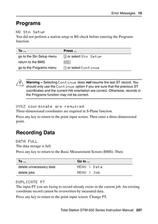 Error Messages 10


Programs                                                                             10.6


NO Stn Setup                                                                        106.1
You did not perform a station setup or BS check before entering the Programs
function.

 To ...                            Press ...
 go to the Stn Setup menu          [2] or select Stn Setup
 return to the BMS                 [ESC]
 go to the Programs menu           [1] or select Continue




C         Warning – Selecting Continue does not resume the last ST record. You
          should only use the Continue option if you are sure that the previous ST
          coordinates and the current HA orientation are correct. Otherwise, records in
          the Programs function may not be correct.


XY&Z coordinate are required                                                        106.2
Three-dimensional coordinates are required in S-Plane function.
Press any key to return to the point input screen. Then enter a three-dimensional
point.


Recording Data                                                                       10.7


DATA FULL                                                                           107.1
The data storage is full.
Press any key to return to the Basic Measurement Screen (BMS). Then:

 To ...                                        Go to ...
 delete unnecessary data                       MENU > Data
 delete jobs                                   MENU > Job

DUPLICATE PT                                                                        107.2
The input PT you are trying to record already exists in the current job. An existing
coordinate record cannot be overwritten by measured data.
Press any key to return to the point input screen. Change PT.


                                 Total Station DTM-502 Series Instruction Manual 207
 