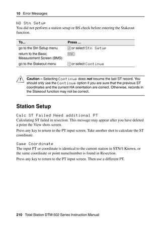 10 Error Messages

NO Stn Setup                                                                      1010.2
You did not perform a station setup or BS check before entering the Stakeout
function.

 To...                              Press ...
 go to the Stn Setup menu           [2] or select Stn Setup
 return to the Basic                [ESC]
 Measurement Screen (BMS)
 go to the Stakeout menu            [1] or select Continue




C        Caution – Selecting Continue does not resume the last ST record. You
         should only use the Continue option if you are sure that the previous ST
         coordinates and the current HA orientation are correct. Otherwise, records in
         the Stakeout function may not be correct.



Station Setup                                                                      10.11


Calc ST Failed Need additional PT                                                 1011.1
Calculating ST failed in resection. This message may appear after you have deleted
a point the View shots screen.
Press any key to return to the PT input screen. Take another shot to calculate the ST
coordinate.

Same Coordinate                                                                   1011.2
The input PT or coordinate is identical to the current station in STN/1:Known, or
the same coordinate or point name/number is found in Resection.
Press any key to return to the PT input screen. Then use a different PT.




210 Total Station DTM-502 Series Instruction Manual
 