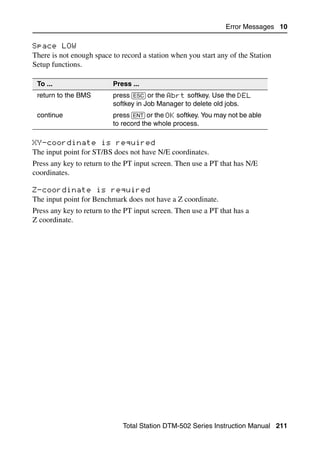Error Messages 10

Space LOW                                                                         1011.3
There is not enough space to record a station when you start any of the Station
Setup functions.

 To ...                   Press ...
 return to the BMS        press [ESC] or the Abrt softkey. Use the DEL
                          softkey in Job Manager to delete old jobs.
 continue                 press [ENT] or the OK softkey. You may not be able
                          to record the whole process.

XY-coordinate is required                                                         1011.4
The input point for ST/BS does not have N/E coordinates.
Press any key to return to the PT input screen. Then use a PT that has N/E
coordinates.

Z-coordinate is required                                                          1011.5
The input point for Benchmark does not have a Z coordinate.
Press any key to return to the PT input screen. Then use a PT that has a
Z coordinate.




                              Total Station DTM-502 Series Instruction Manual 211
 