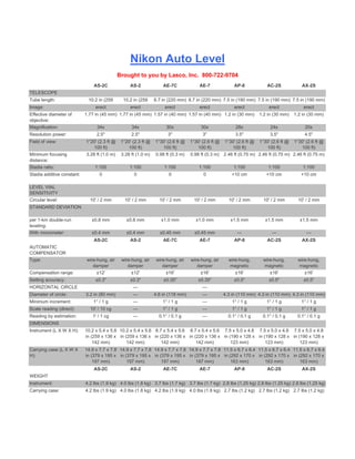 AS-2C AS-2 AE-7C AE-7 AP-8 AC-2S AX-2S
TELESCOPE
Tube length: 10.2 in (259 10.2 in (259 8.7 in (220 mm) 8.7 in (220 mm) 7.5 in (190 mm) 7.5 in (190 mm) 7.5 in (190 mm)
Image: erect erect erect erect erect erect erect
Effective diameter of
objective:
1.77 in (45 mm) 1.77 in (45 mm) 1.57 in (40 mm) 1.57 in (40 mm) 1.2 in (30 mm) 1.2 in (30 mm) 1.2 in (30 mm)
Magnification: 34x 34x 30x 30x 28x 24x 20x
Resolution power: 2.5" 2.5" 3" 3" 3.5" 3.5" 4.5"
Field of view: 1°20' (2.3 ft @
100 ft)
1°20' (2.3 ft @
100 ft)
1°30' (2.6 ft @
100 ft)
1°30' (2.6 ft @
100 ft)
1°30' (2.6 ft @
100 ft)
1°30' (2.6 ft @
100 ft)
1°30' (2.6 ft @
100 ft)
Minimum focusing
distance:
3.28 ft (1.0 m) 3.28 ft (1.0 m) 0.98 ft (0.3 m) 0.98 ft (0.3 m) 2.46 ft (0.75 m) 2.46 ft (0.75 m) 2.46 ft (0.75 m)
Stadia ratio: 1:100 1:100 1:100 1:100 1:100 1:100 1:100
Stadia additive constant: 0 0 0 0 +10 cm +10 cm +10 cm
LEVEL VIAL
SENSITIVITY
Circular level: 10' / 2 mm 10' / 2 mm 10' / 2 mm 10' / 2 mm 10' / 2 mm 10' / 2 mm 10' / 2 mm
STANDARD DEVIATION
per 1-km double-run
leveling:
±0.8 mm ±0.8 mm ±1.0 mm ±1.0 mm ±1.5 mm ±1.5 mm ±1.5 mm
With micrometer: ±0.4 mm ±0.4 mm ±0.45 mm ±0.45 mm — — —
AS-2C AS-2 AE-7C AE-7 AP-8 AC-2S AX-2S
AUTOMATIC
COMPENSATOR
Type: wire-hung, air
damper
wire-hung, air
damper
wire-hung, air
damper
wire-hung, air
damper
wire-hung,
magnetic
wire-hung,
magnetic
wire-hung,
magnetic
Compensation range: ±12' ±12' ±16' ±16' ±16' ±16' ±16'
Setting accuracy: ±0.3" ±0.3" ±0.35" ±0.35" ±0.5" ±0.5" ±0.5"
HORIZONTAL CIRCLE — —
Diameter of circle: 3.2 in (80 mm) — 4.6 in (118 mm) — 4.3 in (110 mm) 4.3 in (110 mm) 4.3 in (110 mm)
Minimum increment: 1° / 1 g — 1° / 1 g — 1° / 1 g 1° / 1 g 1° / 1 g
Scale reading (direct): 10' / 10 cg — 1° / 1 g — 1° / 1 g 1° / 1 g 1° / 1 g
Reading by estimation: 1' / 1 cg — 0.1° / 0.1 g — 0.1° / 0.1 g 0.1° / 0.1 g 0.1° / 0.1 g
DIMENSIONS
Instrument (L X W X H): 10.2 x 5.4 x 5.6
in (259 x 136 x
142 mm)
10.2 x 5.4 x 5.6
in (259 x 136 x
142 mm)
8.7 x 5.4 x 5.6
in (220 x 136 x
142 mm)
8.7 x 5.4 x 5.6
in (220 x 136 x
142 mm)
7.5 x 5.0 x 4.8
in (190 x 128 x
123 mm)
7.5 x 5.0 x 4.8
in (190 x 128 x
123 mm)
7.5 x 5.0 x 4.8
in (190 x 128 x
123 mm)
Carrying case (L X W X
H):
14.9 x 7.7 x 7.8
in (379 x 195 x
197 mm)
14.9 x 7.7 x 7.8
in (379 x 195 x
197 mm)
14.9 x 7.7 x 7.8
in (379 x 195 x
197 mm)
14.9 x 7.7 x 7.8
in (379 x 195 x
197 mm)
11.5 x 6.7 x 6.4
in (292 x 170 x
163 mm)
11.5 x 6.7 x 6.4
in (292 x 170 x
163 mm)
11.5 x 6.7 x 6.4
in (292 x 170 x
163 mm)
AS-2C AS-2 AE-7C AE-7 AP-8 AC-2S AX-2S
WEIGHT
Instrument: 4.2 lbs (1.9 kg) 4.0 lbs (1.8 kg) 3.7 lbs (1.7 kg) 3.7 lbs (1.7 kg) 2.8 lbs (1.25 kg) 2.8 lbs (1.25 kg) 2.8 lbs (1.25 kg)
Carrying case: 4.2 lbs (1.9 kg) 4.0 lbs (1.8 kg) 4.2 lbs (1.9 kg) 4.0 lbs (1.8 kg) 2.7 lbs (1.2 kg) 2.7 lbs (1.2 kg) 2.7 lbs (1.2 kg)
Nikon Auto Level
Brought to you by Lasco, Inc. 800-722-9704
 