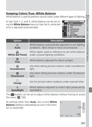 Keeping Colors True: White Balance
White balance is used to preserve natural colors under different types of lighting.




                                                                                      Menu Guide—Using the SHOOTING Menu
In User Sets 1, 2, and 3, white balance can be set us-
ing the White Balance menu (in User Set A, white bal-
ance is adjusted automatically).




       Option                                 Description
                        White balance automatically adjusted to suit lighting
        Auto            conditions. Best choice in most circumstances.
                        White object used as reference to set white balance
  White Bal Preset      under unusual lighting conditions.

                        White balance adjusted for direct sunlight.
         Fine
                        Use when taking pictures indoors under incandescent
    Incandescent        light.
                        Use when taking pictures indoors under fluorescent
     Fluorescent        light.

                        Use for pictures taken outdoors under overcast skies.
       Cloudy
                        White balance adjusted to match light produced by
     Speedlight         Speedlights.
The    button can be set to adjust white balance without having to access
the menu ( 130).
At settings other than Auto, the current White
Balance setting is indicated by an icon in the moni-
tor or viewfinder.




                                                                              101
 