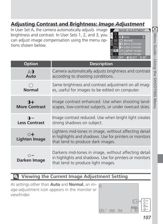 Adjusting Contrast and Brightness: Image Adjustment
In User Set A, the camera automatically adjusts image
brightness and contrast. In User Sets 1, 2, and 3, you




                                                                                 Menu Guide—Using the SHOOTING Menu
can adjust image compensation using the menu op-
tions shown below.



       Option                               Description
                       Camera automatically adjusts brightness and contrast
        Auto           according to shooting conditions.
                       Same brightness and contrast adjustment on all imag-
       Normal          es, useful for images to be edited on computer.

                       Image contrast enhanced. Use when shooting land-
   More Contrast       scapes, low-contrast subjects, or under overcast skies.

                       Image contrast reduced. Use when bright light creates
   Less Contrast       strong shadows on subject.

                       Lightens mid-tones in image, without affecting detail
                       in highlights and shadows. Use for printers or monitors
   Lighten Image
                       that tend to produce dark images.

                       Darkens mid-tones in image, without affecting detail
                       in highlights and shadows. Use for printers or monitors
   Darken Image
                       that tend to produce light images.


     Viewing the Current Image Adjustment Setting
At settings other than Auto and Normal, an im-
age-adjustment icon appears in the monitor or
viewfinder.




                                                                         107
 