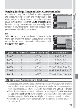 Varying Settings Automatically: Auto Bracketing
At times, you may find it difficult to select appropri-
ate exposure compensation and white balance set-




                                                                                  Menu Guide—Using the SHOOTING Menu
tings, and yet not have time to check the results and
adjust settings after each shot. Auto Bracketing can
be used to vary these settings automatically over a
series of shots, “bracketing” a selected exposure com-
pensation or white balance setting.

On
Select On and choose the desired option from the
menu options shown below. Exposure is bracketed
around the exposure compensation value selected with
the     button ( 66).



 Option     No. of shots Exposure increment               Bracketing order
                                     1
 3, ±0.3          3                ± /3 EV                  0, +0.3, –0.3
                                     2
 3, ±0.7          3                ± /3 EV                  0, +0.7, –0.7
 3, ±1.0          3                 ±1 EV                   0, +1.0, –1.0
                                     1
 5, ±0.3          5                ± /3 EV          0, +0.7, +0.3, –0.3, –0.7
 5, ±0.7          5                ±2/3 EV          0, +1.3, +0.7, –0.7, –1.3
 5, ±1.0          5                 ±1 EV           0, +2.0, +1.0, –1.0, –2.0

      Notes on Autoexposure Bracketing
 • Autoexposure bracketing restarts from positive EV values when changes
   are made to any exposure setting (exposure mode, exposure compensa-
   tion, shutter speed, aperture, sensitivity, flash mode, and Variable Power).
 • If the shutter-release button is held down at settings of Continuous Low
   or Continuous High ( 104), shooting will pause after completing each
   bracketing cycle. At Continuous High, only three shots will be taken.
 • Bracketing is automatically cancelled when the camera is turned off, or set
   to User Set A.
                                                                            115
 