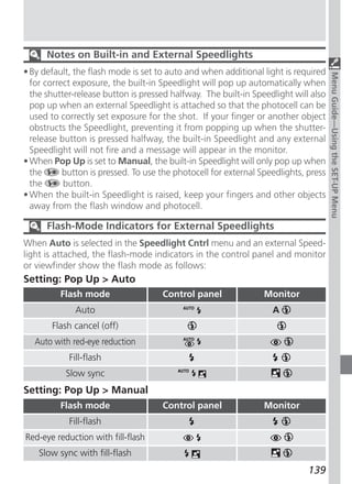 Notes on Built-in and External Speedlights
• By default, the flash mode is set to auto and when additional light is required




                                                                                     Menu Guide—Using the SET-UP Menu
  for correct exposure, the built-in Speedlight will pop up automatically when
  the shutter-release button is pressed halfway. The built-in Speedlight will also
  pop up when an external Speedlight is attached so that the photocell can be
  used to correctly set exposure for the shot. If your finger or another object
  obstructs the Speedlight, preventing it from popping up when the shutter-
  release button is pressed halfway, the built-in Speedlight and any external
  Speedlight will not fire and a message will appear in the monitor.
• When Pop Up is set to Manual, the built-in Speedlight will only pop up when
  the      button is pressed. To use the photocell for external Speedlights, press
  the      button.
• When the built-in Speedlight is raised, keep your fingers and other objects
  away from the flash window and photocell.

      Flash-Mode Indicators for External Speedlights
When Auto is selected in the Speedlight Cntrl menu and an external Speed-
light is attached, the flash-mode indicators in the control panel and monitor
or viewfinder show the flash mode as follows:
Setting: Pop Up > Auto
          Flash mode                 Control panel               Monitor
              Auto                                                 A
       Flash cancel (off)
   Auto with red-eye reduction
            Fill-flash
           Slow sync
Setting: Pop Up > Manual
          Flash mode                 Control panel               Monitor
            Fill-flash
Red-eye reduction with fill-flash
    Slow sync with fill-flash
                                                                             139
 