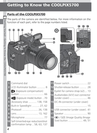 Getting to Know the COOLPIX5700

                                                  Parts of the COOLPIX5700
                                                  The parts of the camera are identified below. For more information on the
Getting Started—Getting to Know the COOLPIX5700




                                                  function of each part, refer to the page numbers listed.




                                                  1 Command dial                                     11 Power switch ........................ 22
                                                  2 LCD illuminator button ........... 8             12 Shutter-release button ......... 28
                                                  3       (Exposure compensation)                    13 Eyelet for camera strap (x2) ... 13
                                                      button .................................. 66   14 Audio/video (A/V) out connector
                                                  4         (Exposure mode) button .. 70                (under cover) ........................ 46
                                                  5 Accessory shoe ........... 138, 158              15 DC-IN connector (under cover)
                                                  6 Built-in Speedlight .......... 27, 62                  ............................................ 15
                                                  7 Photocell ...................... 26, 138         16 USB connector (under cover) . 41
                                                  8 Lens .............................. 13, 162      17 Speaker ................................ 90
                                                  9 Microphone .......................... 77         18        / SIZE (Image Quality /Image
                                                  10 Self-timer/red-eye reduction/shot                    Size) button .................... 49, 51
                                                     confirmation lamp .. 58, 63, 137
                                                  4
 