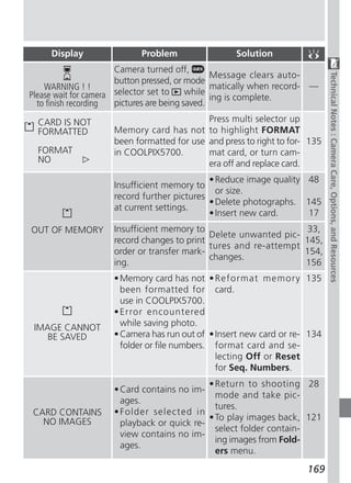 Display                Problem                 Solution
                       Camera turned off,
                                                 Message clears auto-




                                                                             Technical Notes : Camera Care, Options, and Resources
                       button pressed, or mode
    WARNING ! !                                  matically when record- —
Please wait for camera selector set to     while
                                                 ing is complete.
  to finish recording  pictures are being saved.

  CARD IS NOT                               Press multi selector up
  FORMATTED          Memory card has not to highlight FORMAT
                     been formatted for use and press to right to for- 135
  FORMAT             in COOLPIX5700.        mat card, or turn cam-
  NO                                        era off and replace card.
                                             • Reduce image quality 48
                     Insufficient memory to
                                               or size.
                     record further pictures
                                             • Delete photographs. 145
                     at current settings.
                                             • Insert new card.     17
OUT OF MEMORY        Insufficient memory to                           33,
                                             Delete unwanted pic-
                     record changes to print                         145,
                                             tures and re-attempt
                     order or transfer mark-                         154,
                                             changes.
                     ing.                                            156
                     • Memory card has not • Reformat memory 135
                       been formatted for card.
                       use in COOLPIX5700.
                     • Error encountered
 IMAGE CANNOT          while saving photo.
    BE SAVED         • Camera has run out of • Insert new card or re- 134
                       folder or file numbers. format card and se-
                                               lecting Off or Reset
                                               for Seq. Numbers.
                                             • Return to shooting 28
                     • Card contains no im-
                                               mode and take pic-
                       ages.
                                               tures.
CARD CONTAINS        • Folder selected in
  NO IMAGES                                  • To play images back, 121
                       playback or quick re-
                                               select folder contain-
                       view contains no im-
                                               ing images from Fold-
                       ages.
                                               ers menu.

                                                                      169
 