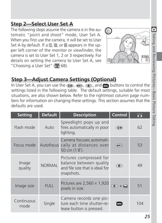 Step 2—Select User Set A
The following steps assume the camera is in the au-
tomatic “point and shoot” mode, User Set A.




                                                                                  Taking and Reviewing Pictures—Basic Picture Taking
When you first use the camera, it will be set to User
Set A by default. If a , , or appears in the up-
per left corner of the monitor or viewfinder, the
camera is set to User Set 1, 2 or 3 respectively. For
details on setting the camera to User Set A, see
”Choosing a User Set“ ( 68).


Step 3—Adjust Camera Settings (Optional)
In User Set A, you can use the      ,    ,    , and      buttons to control the
settings listed in the following table. The default settings, suitable for most
situations, are also shown below. Refer to the rightmost column page num-
bers for information on changing these settings. This section assumes that the
defaults are used.

   Setting        Default           Description            Control
                             Speedlight pops up and
  Flash mode       Auto      fires automatically in poor               62
                             lighting.
                      Camera focuses automati-
 Focus mode Autofocus cally at distances over                          53
                      50 cm (1´8˝).
                        Pictures compressed for
    Image               balance between quality
                 NORMAL                                                49
    quality             and file size that is ideal for
                        snapshots.

                             Pictures are 2,560 × 1,920
  Image size        FULL                                      +        51
                             pixels in size.

                             Camera records one pic-
 Continuous
                   Single    ture each time shutter-re-                104
   mode
                             lease button is pressed.
                                                                             25
 