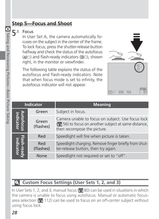 Step 5—Focus and Shoot

                                                     5.1              Focus
Taking and Reviewing Pictures—Basic Picture Taking




                                                                      In User Set A, the camera automatically fo-
                                                                      cuses on the subject in the center of the frame.
                                                                      To lock focus, press the shutter-release button
                                                                      halfway and check the status of the autofocus
                                                                      (    ) and flash-ready indicators ( ), shown
                                                                      right, in the monitor or viewfinder.
                                                                      The following table explains the status of the
                                                                      autofocus and flash-ready indicators. Note
                                                                      that when focus mode is set to infinity, the
                                                                      autofocus indicator will not appear.



                                                                              Indicator                            Meaning
                                                                                   Green      Subject in focus.
                                                      Autofocus Flash-ready
                                                      indicator




                                                                                              Camera unable to focus on subject. Use focus lock
                                                                                   Green
                                                                                              ( 56) to focus on another subject at same distance,
                                                                                  (flashes)
                                                                                              then recompose the picture.
                                                                                    Red       Speedlight will fire when picture is taken.
                                                                 indicator




                                                                                     Red      Speedlight charging. Remove finger briefly from shut-
                                                                                  (flashes)   ter-release button, then try again.
                                                                                    None      Speedlight not required or set to “off”.




                                                                      Custom Focus Settings (User Sets 1, 2, and 3)
                                                     In User Sets 1, 2, and 3, manual focus ( 80) can be used in situations in which
                                                     the camera is unable to focus using autofocus. Manual or automatic focus-
                                                     area selection ( 112) can be used to focus on an off-center subject without
                                                     using focus lock.
                                                     28
 
