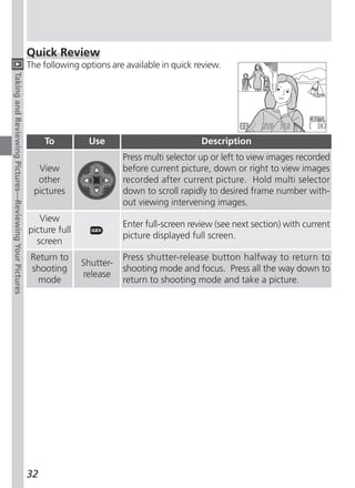 Quick Review
                                                        The following options are available in quick review.
Taking and Reviewing Pictures—Reviewing Your Pictures




                                                             To         Use                            Description
                                                                                  Press multi selector up or left to view images recorded
                                                          View                    before current picture, down or right to view images
                                                          other                   recorded after current picture. Hold multi selector
                                                         pictures                 down to scroll rapidly to desired frame number with-
                                                                                  out viewing intervening images.
                                                           View
                                                                                  Enter full-screen review (see next section) with current
                                                        picture full
                                                                                  picture displayed full screen.
                                                          screen
                                                         Return to                Press shutter-release button halfway to return to
                                                                       Shutter-
                                                         shooting                 shooting mode and focus. Press all the way down to
                                                                       release
                                                          mode                    return to shooting mode and take a picture.




                                                        32
 